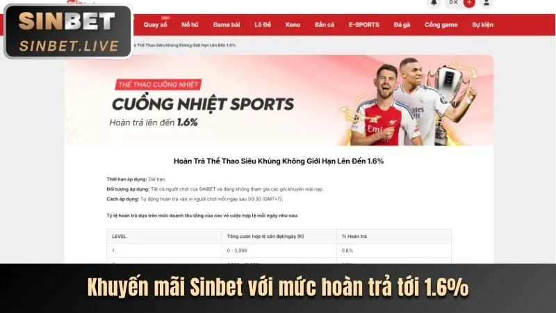 Hoàn trả tiền cược thể thao hàng tuần cho người chơi tại FC88 Casino